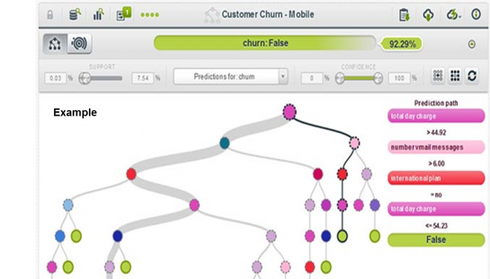 Analytics: decision tree