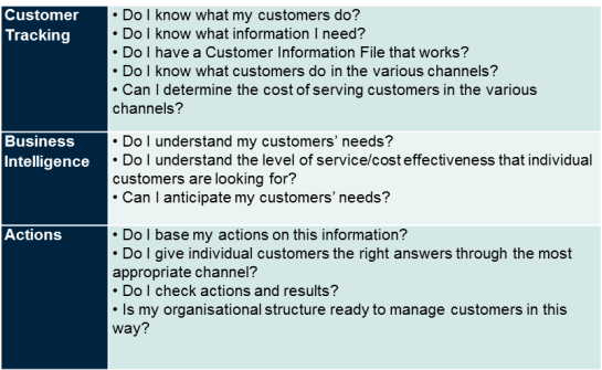 ENG INNOVATION profiling